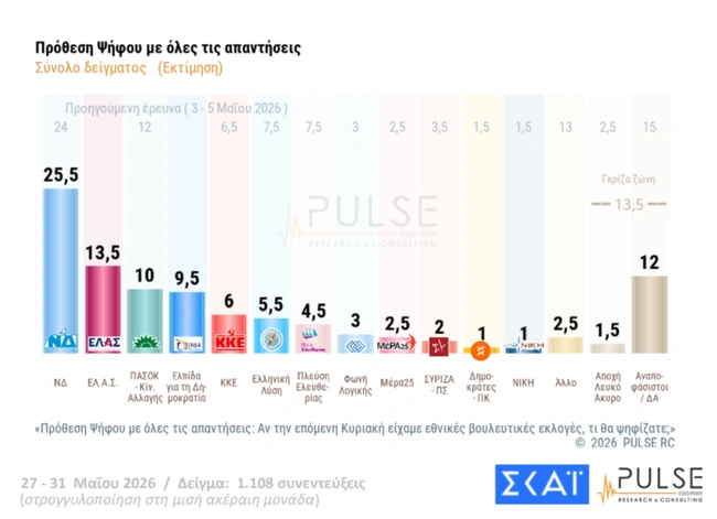 δημοσκόπηση