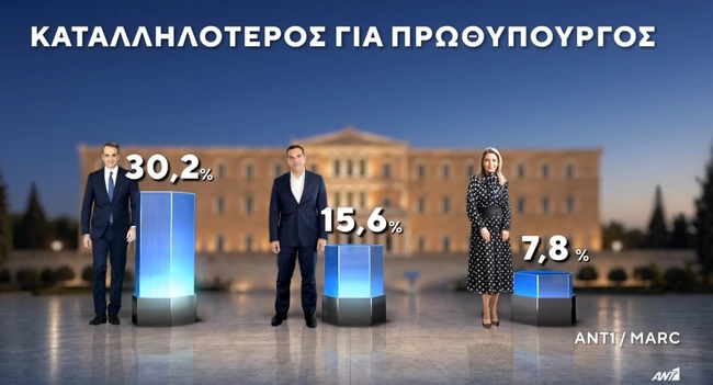 Δημοσκόπηση MARC
