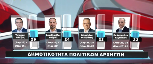 Δημοσκόπηση Metron Analysis