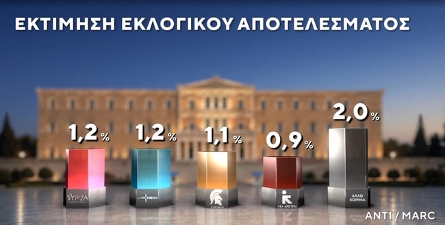 Εκτίμηση εκλογικού αποτελέσματος