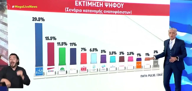 Εκτίμηση ψήφου