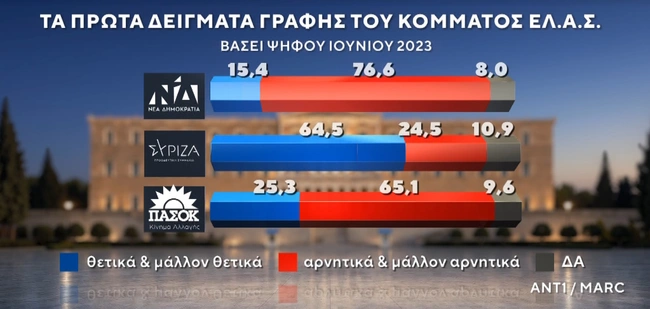 Δημοσκόπηση MARC