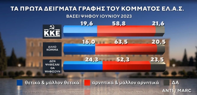 Δημοσκόπηση MARC