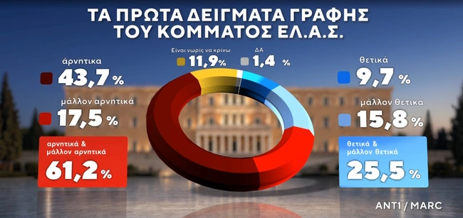Δημοσκόπηση Marc