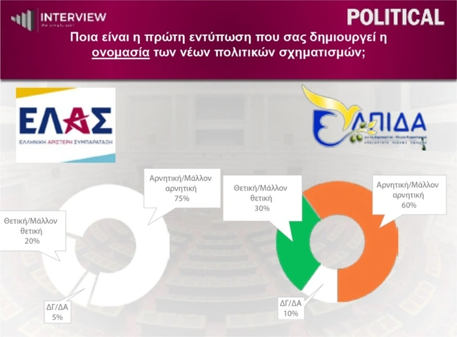 Δημοσκόπηση Interview 