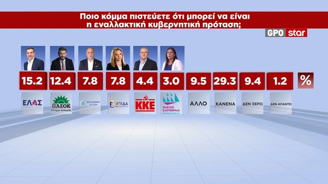 Κόμμα για εναλλακτική κυβέρνηση