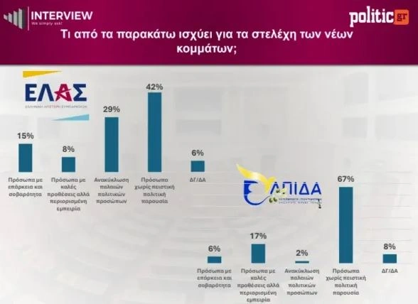 Δημοσκόπηση Interview