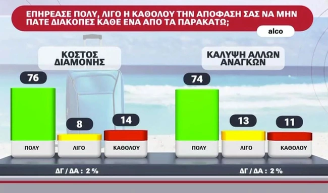 Δημοσκόπηση Alco
