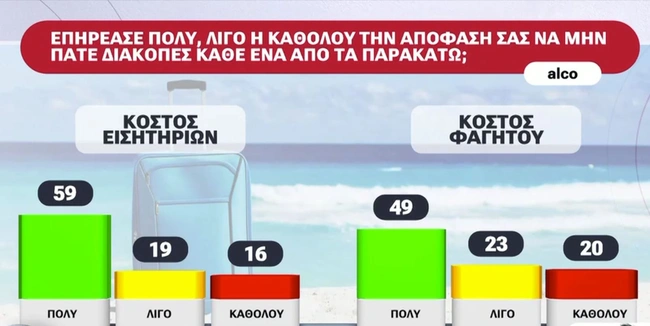 Δημοσκόπηση Alco