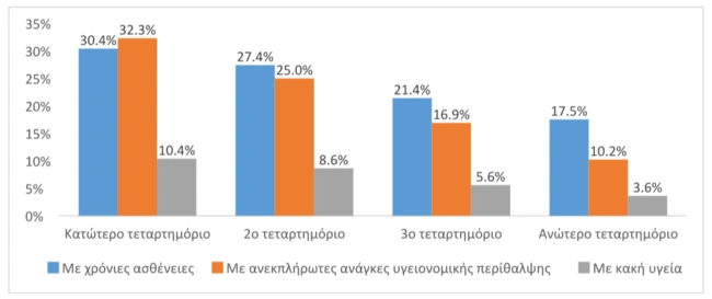 γράφημα 3