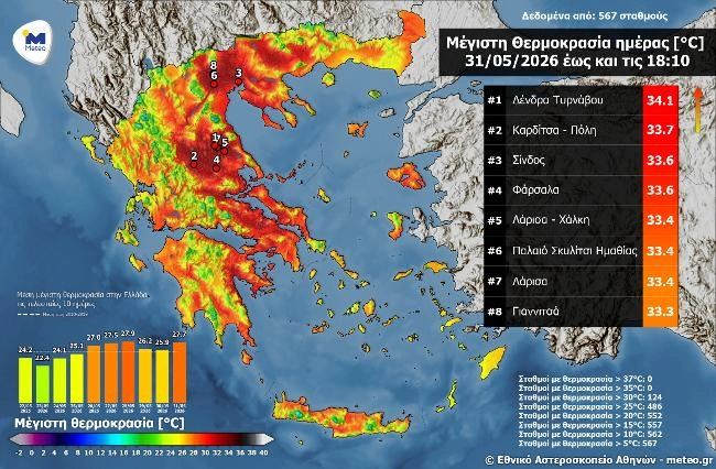 Καιρός
