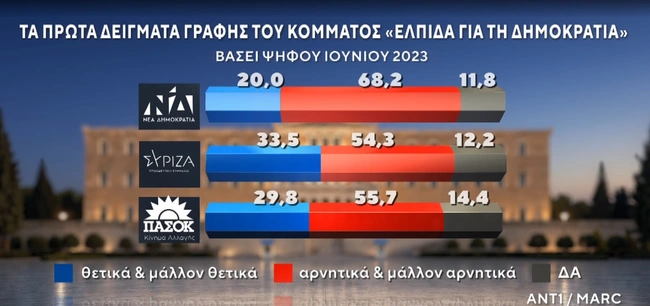 Δημοσκόπηση MARC