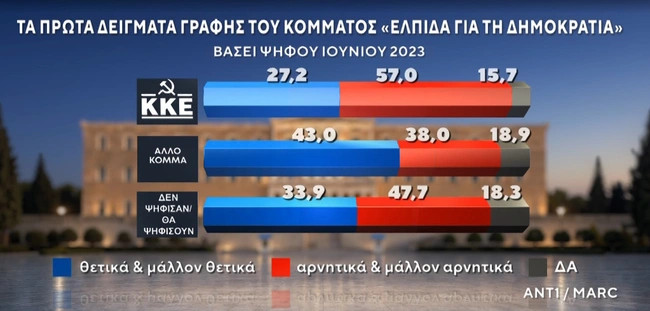 Δημοσκόπηση MARC