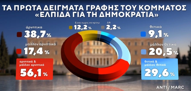 Δημοσκόπηση MARC