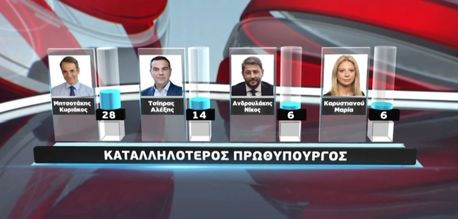 Δημοσκόπηση Metron Analysis