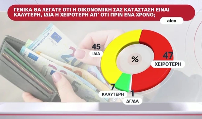 Δημοσκόπηση Alco