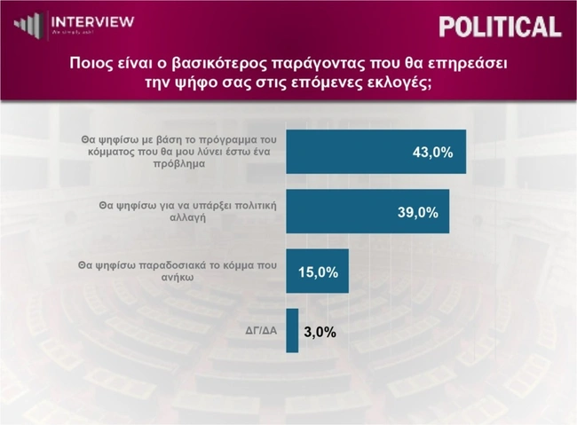 Δημοσκόπηση Interview 