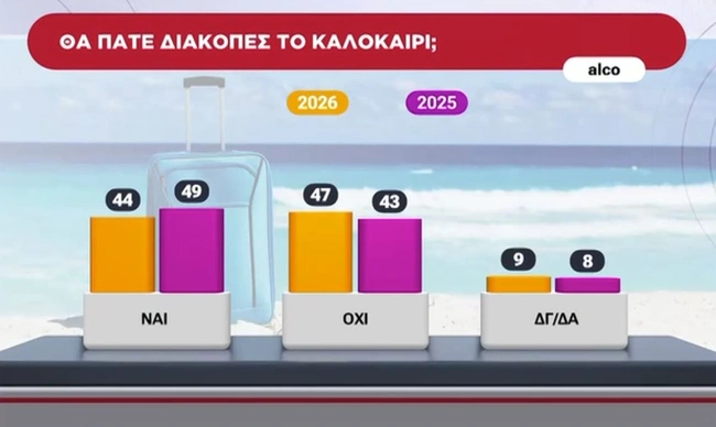 Δημοσκόπηση Alco