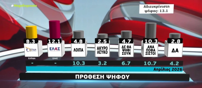Δημοσκόπηση Metron Analysis