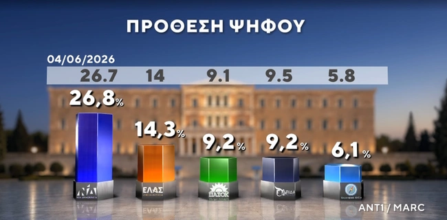 Πρόθεση ψήφου