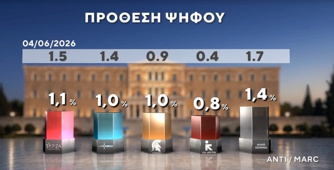 Πρόθεση ψήφου