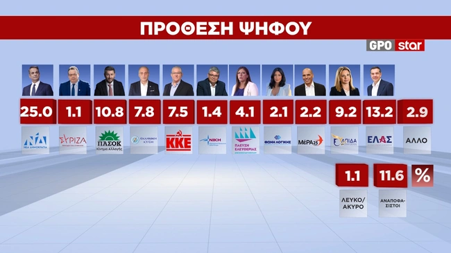 Πρόθεση ψήφου
