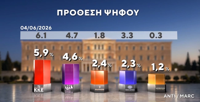 Πρόθεση ψήφου