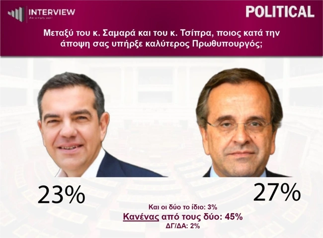 Δημοσκόπηση Interview 