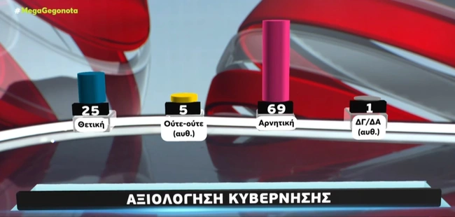 Δημοσκόπηση Metron Analysis
