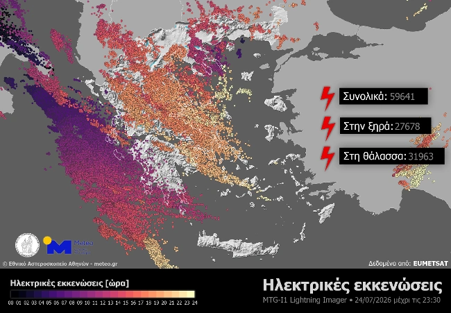 καιρος