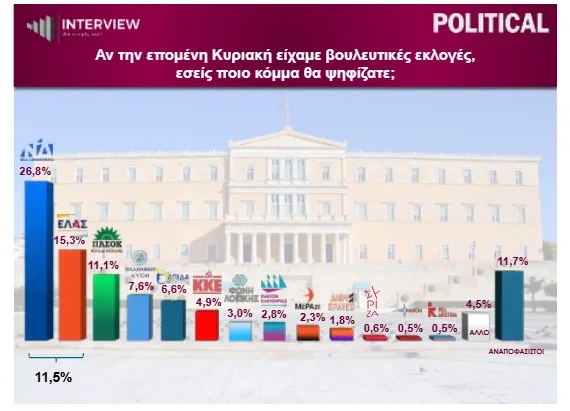 Δημοσκόπηση Interview