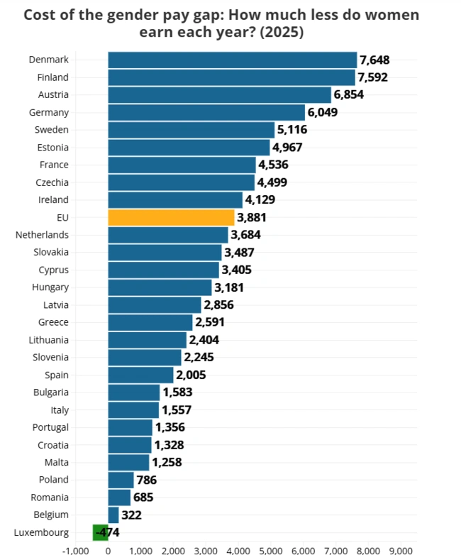 Οι μετρήσεις της Ευρωπαϊκής Συνομοσπονδίας Συνδικάτων
