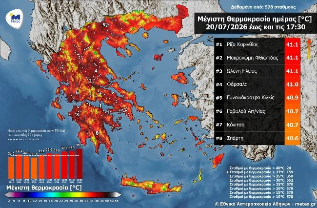 Καύσωνας πλήττει τη χώρα