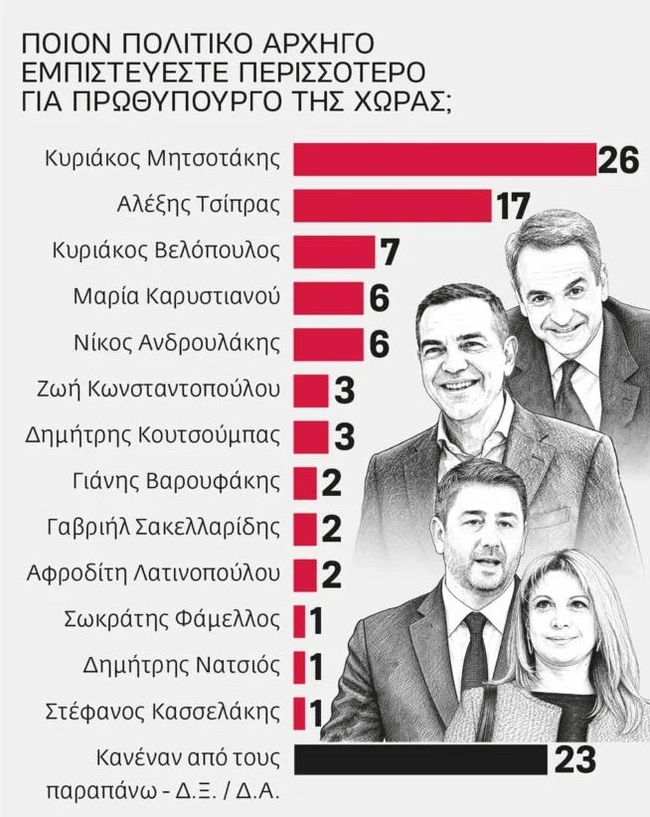 Δημοσκόπηση Prorata