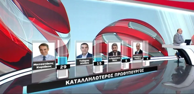 Δημοσκόπηση MEGA