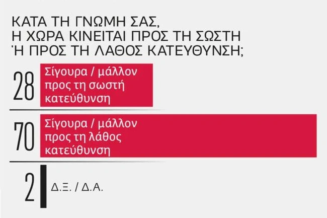 Δημοσκόπηση Prorata