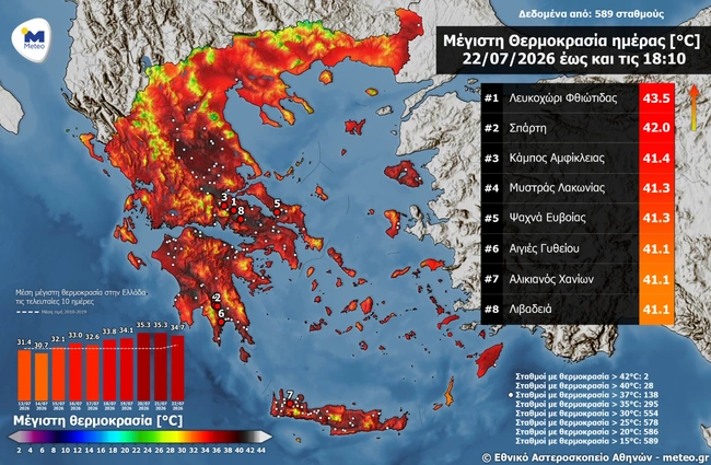 Πόλεις θερμοκρασία