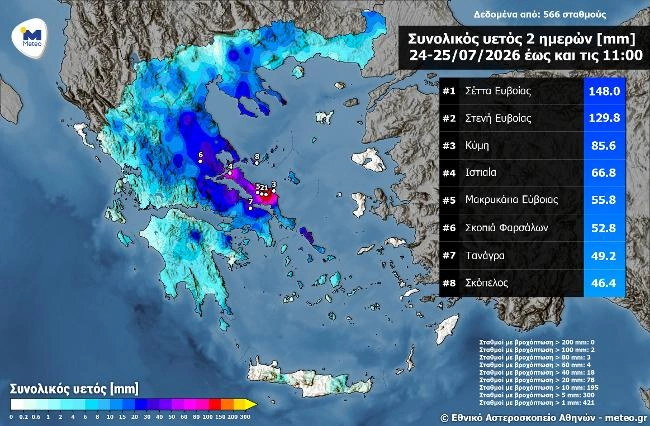 καιρος