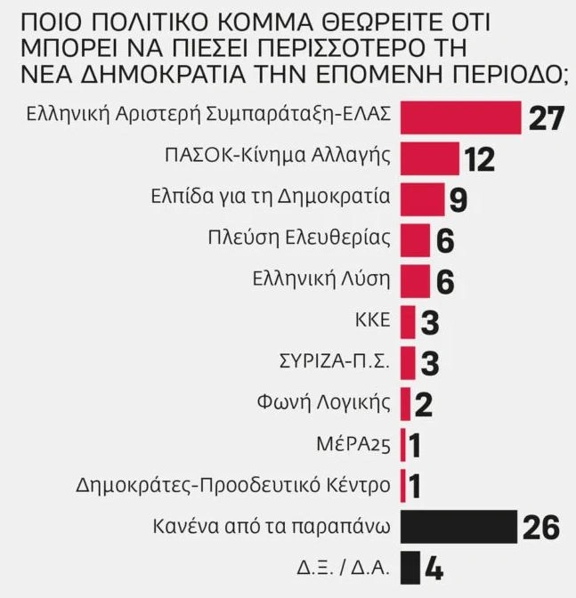 Δημοσκόπηση Prorata