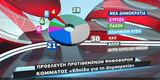 Δημοσκόπηση MEGA