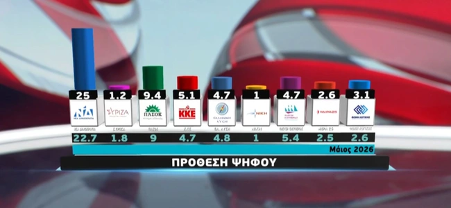 Δημοσκόπηση MEGA