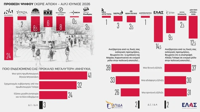 Δημοσκόπηση Prorata