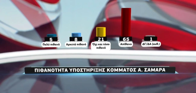 Δημοσκόπηση MEGA