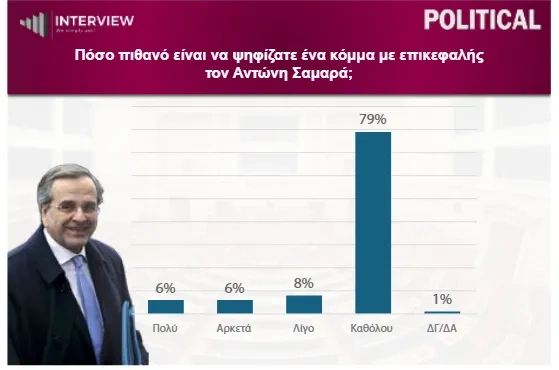 Δημοσκόπηση Interview