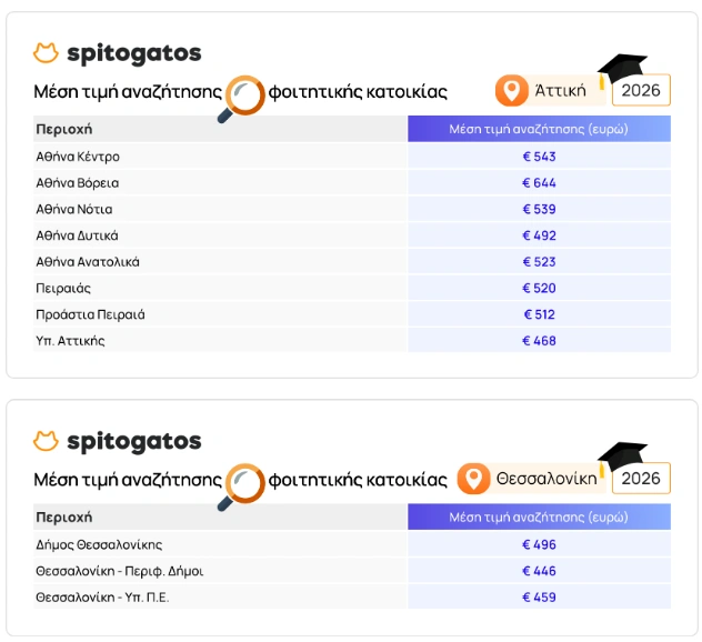 Φοιτητικά ενοίκια