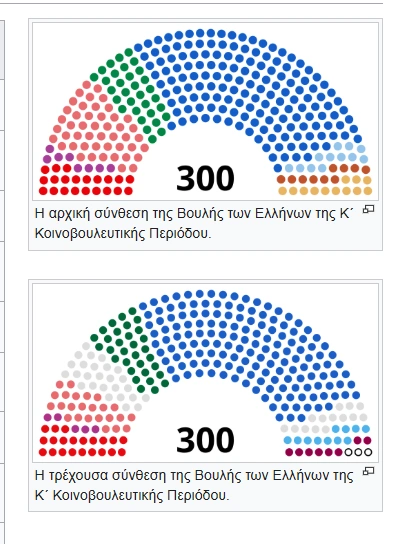 Η αρχική σύνθεση της Βουλής
