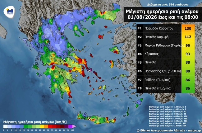 Η ένταση των ανέμων