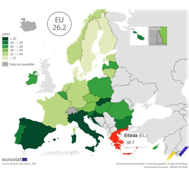 Τα στοιχεία της Eurostat
