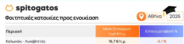 Κολωνάκι