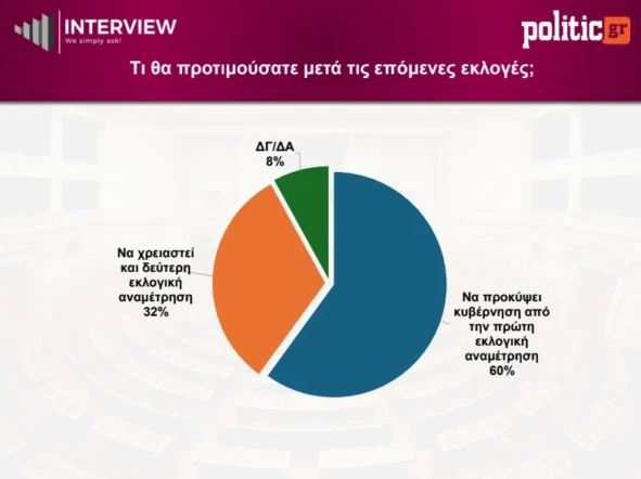 Δημοσκόπηση Interview
